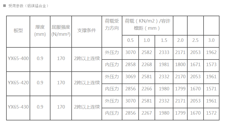 正版香港全年资料